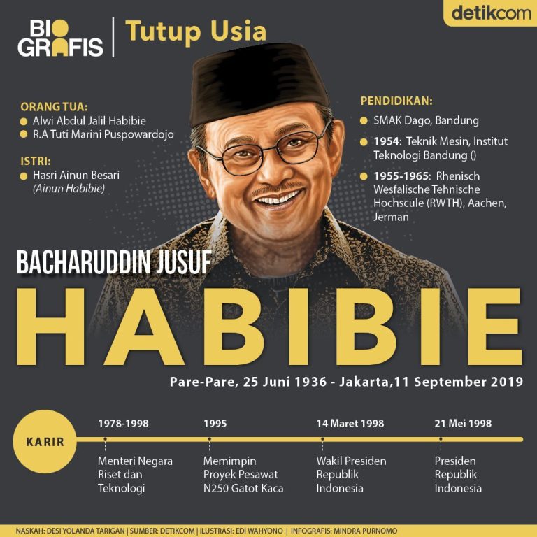 Terbitkan Buku Biografi Sekarang Juga